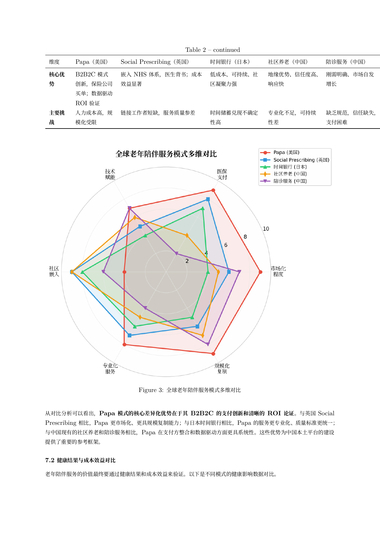 全球老年陪伴服务模式多维对比