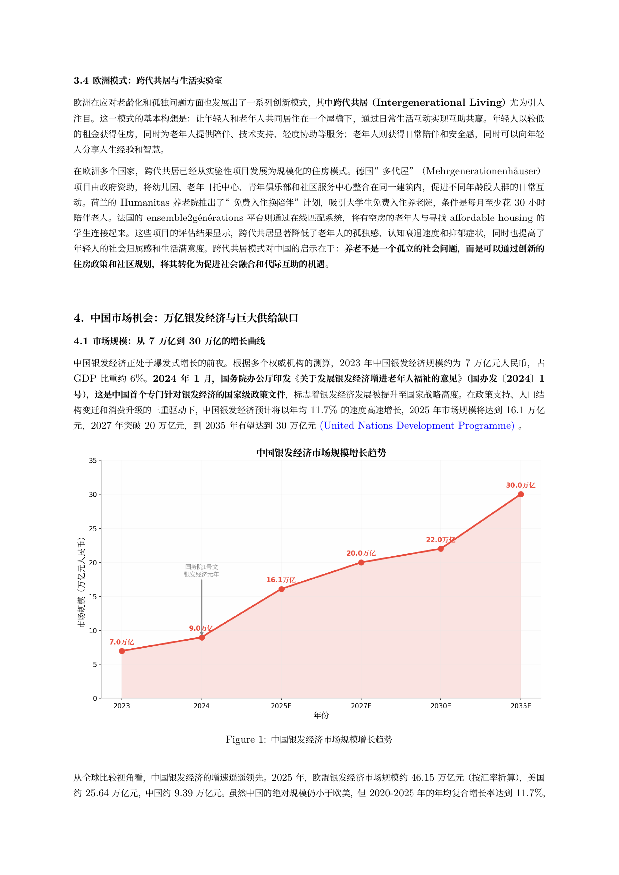 中国银发经济市场规模增长趋势