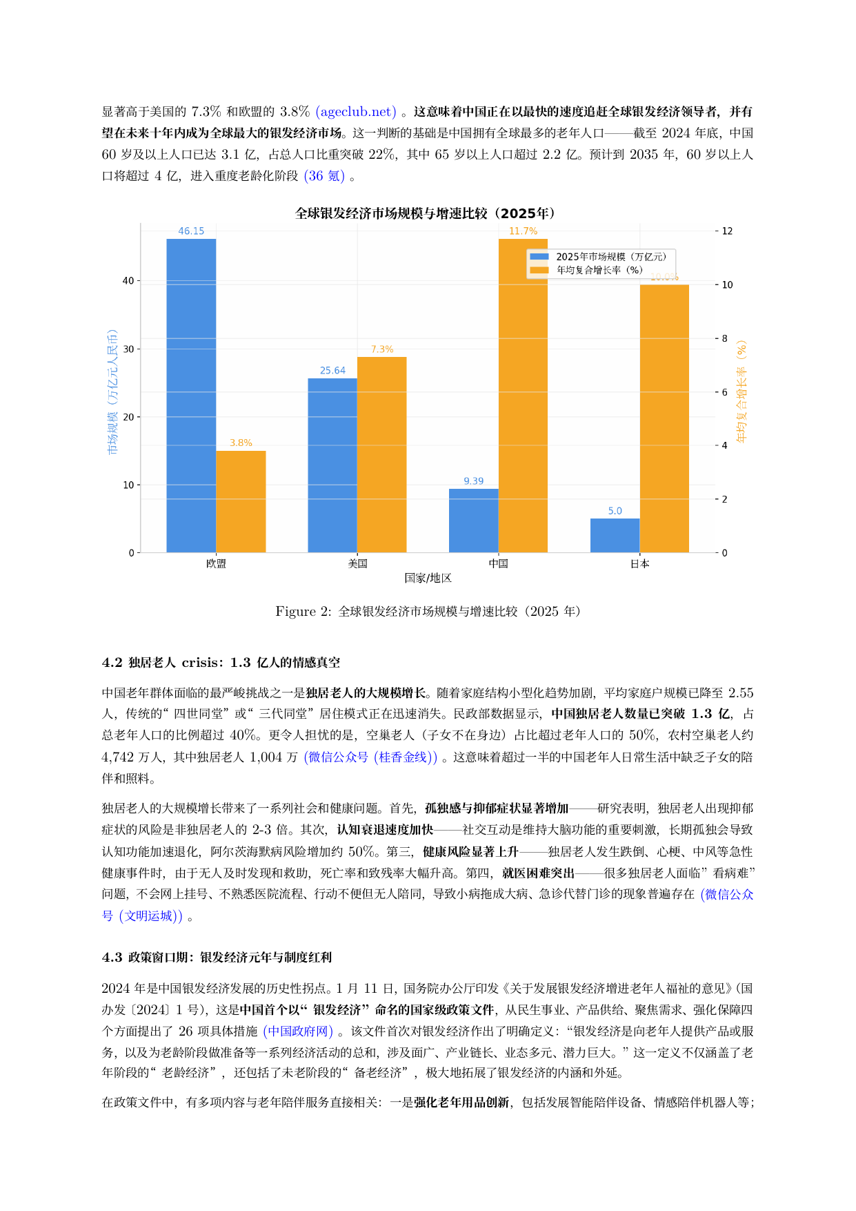 全球银发经济市场规模与增速比较